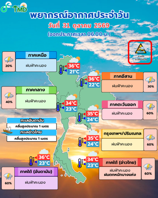 สภาพอากาศวันนี้