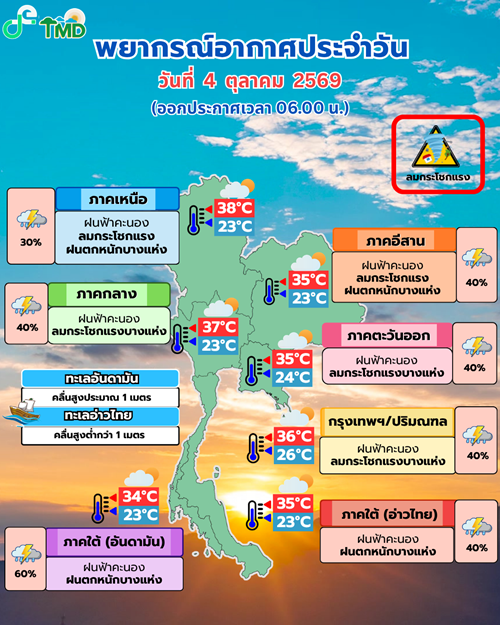 สภาพอากาศวันนี้ 4 ต.ค.2569