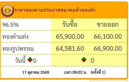 ราคาทองวันนี้