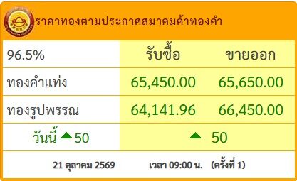 ราคาทองวันนี้