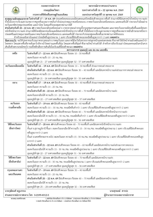 พยากรณ์อากาศ 7 วัน